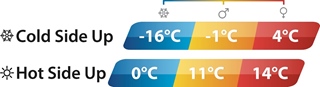 countour lux zakres temperatur outwell